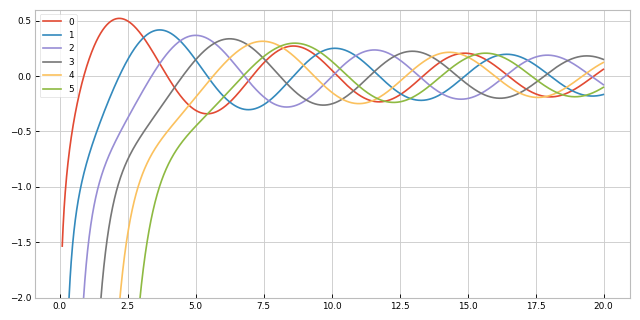 ../_images/bessel-2.png