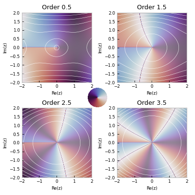 ../_images/bessel-3.png