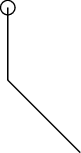 \draw (0,0) circle (0.1);
\draw (0,0) -- (0,-1);
\draw (0,-1) -- (1,-2);